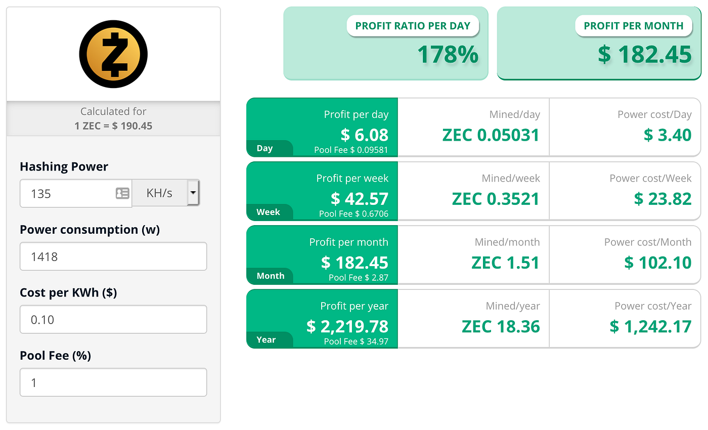 What Cryptocurrencies Can You Still Mine in 2021? | by Tate Galbraith |  DataDrivenInvestor