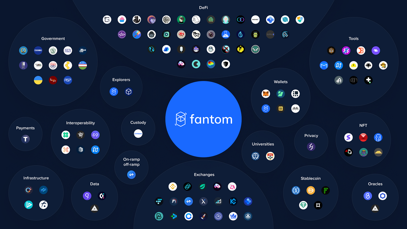 Explore Fantom By Swapping With LI.FI | by Shaquil Hansford | LI.FI Blog