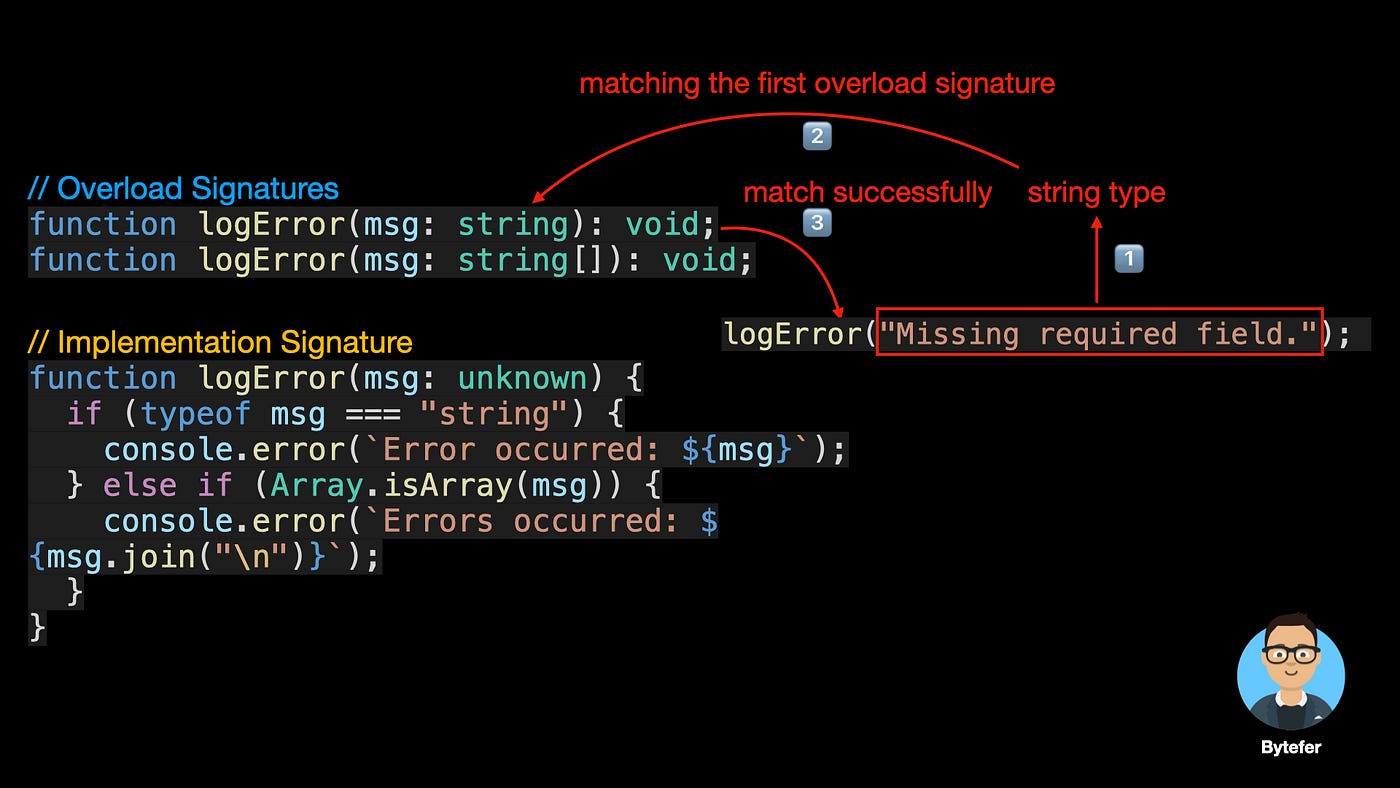 Possibilities for function overloading in compile-to-JS languages