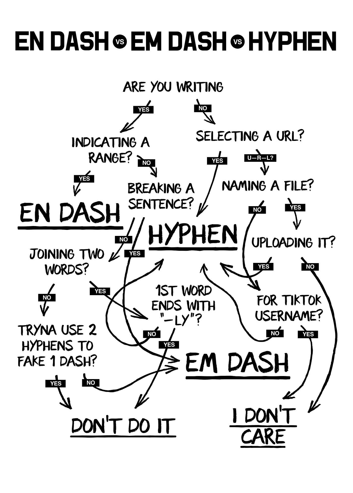 En Dash vs Em Dash vs Hyphen: the ultimate guide | Bootcamp