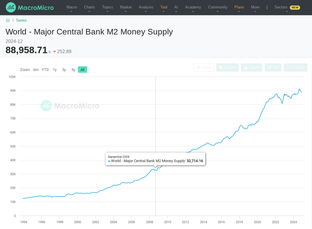 Crypto Will Achieve a $10 Trillion Market Cap This Cycle | by Scott Debevic  | Medium