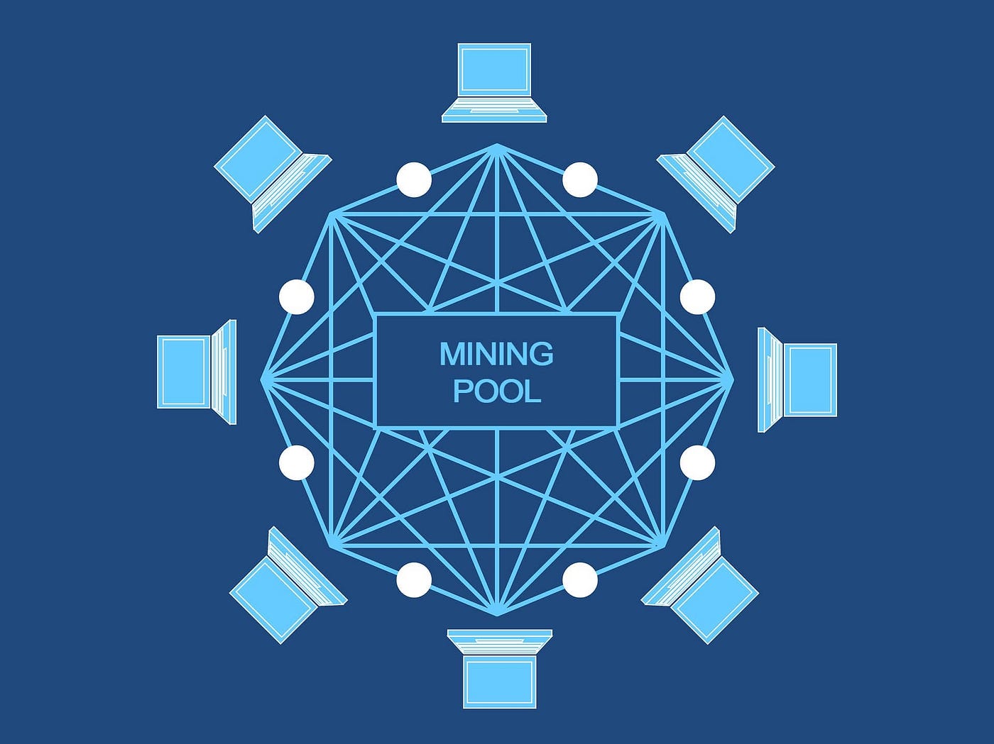 Mining Pool and The Best Mining Software | by Spectra Mining Farm | Medium