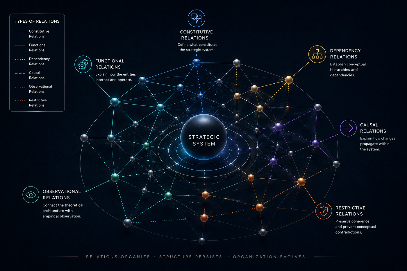 Relational Architecture in Palindromic Geopolitical Theory: Organizing the Strategic System from an…