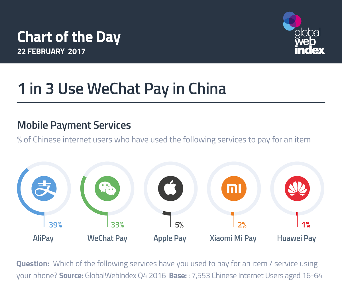How to get users hooked on mobile payment products, by Wen Wang