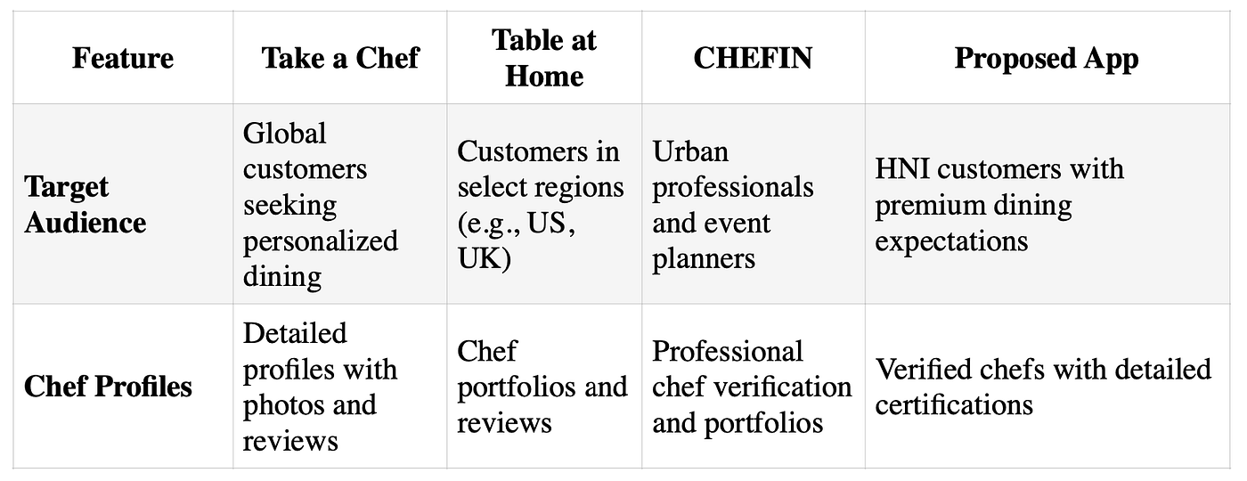 Solving the HDFC PayzApp Product Case study assignment