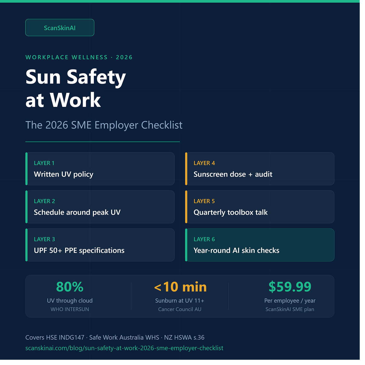 Sun Safety at Work: 2026 SME Employer Checklist (Printable) | ScanSkinAI