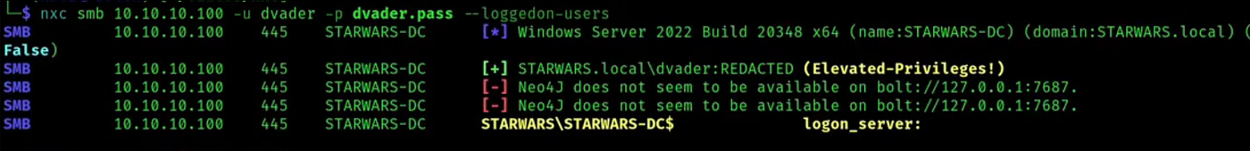 Logged on Users