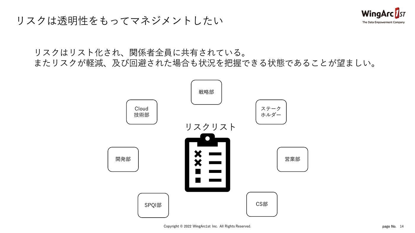 SaaSベンダーとしての品質保証ってどうなるの? - WingArc1st SaaSベンダーとしての品質保証ってどうなるの? - WingArc1st
