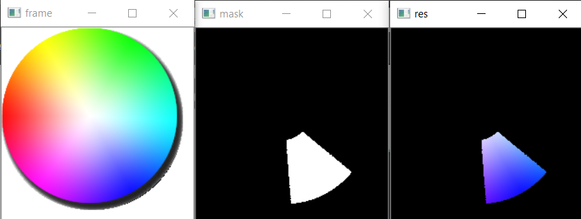 Getting Started With Computer Vision In Python By Vignesh Datax