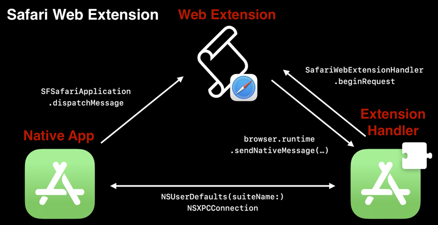 Essential Safari extensions for working on the web