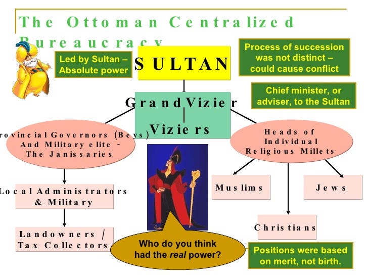 Social Structure of the Ottoman Empire | by Shamik Karkhanis | Medium