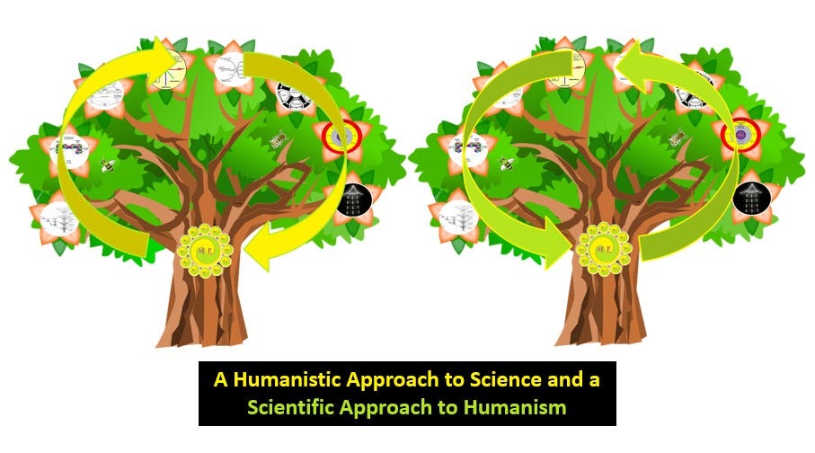 The UTOK Tree of Life. The Central Icon for a New Scientific… | by