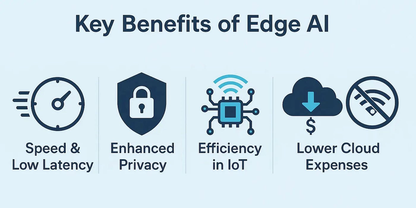 Edge AI in 2025: Moving Intelligence Closer to the Source | by Claire D. Costa | May, 2025 | Medium