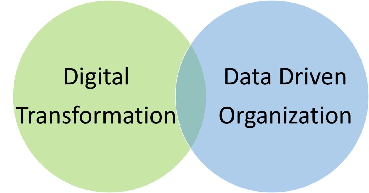 Data-Driven Digital Transformation | by Faith Morara | Qhala | Medium