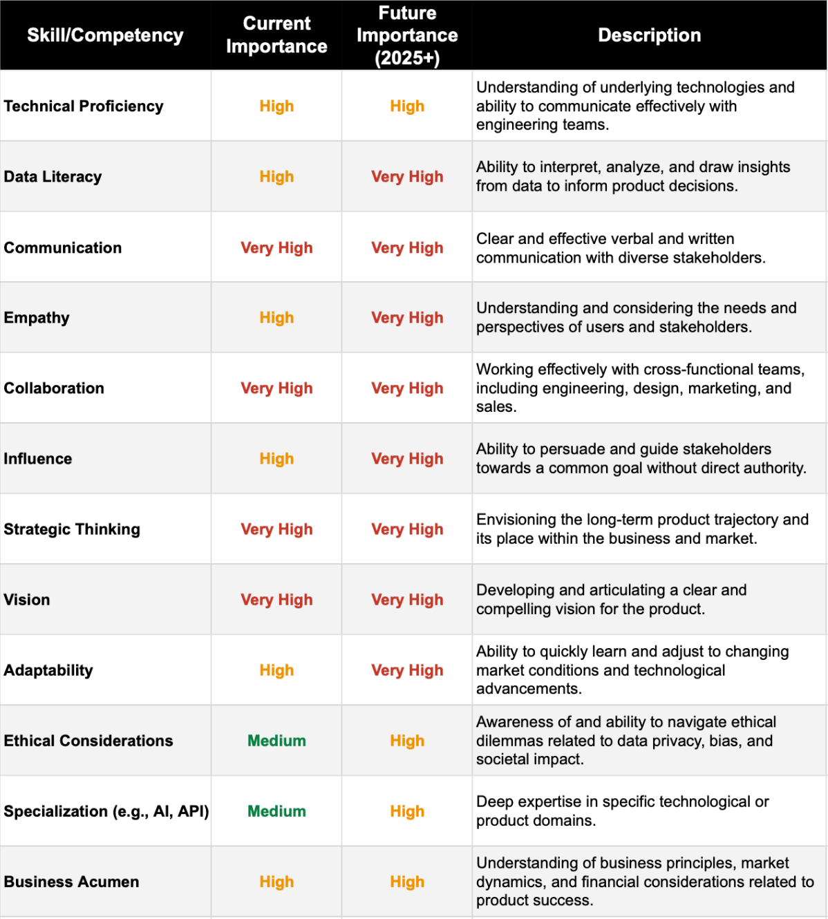 The Future of Product Management in 2025: Navigating Key Trends and  Transformations | by Laurent legrain | Medium