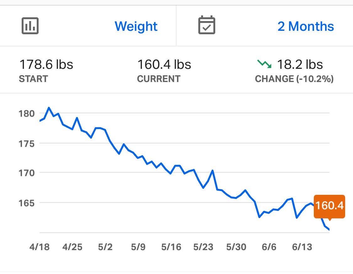 6 month graph in mfp vs happy scale : r/Myfitnesspal
