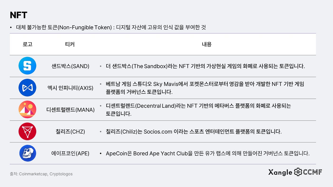 코인 분류와 대표 코인 소개. 코인마켓캡 기준 현재 약 10,000개의 코인에 대한 정보가… | by Jay | CCMF | Medium
