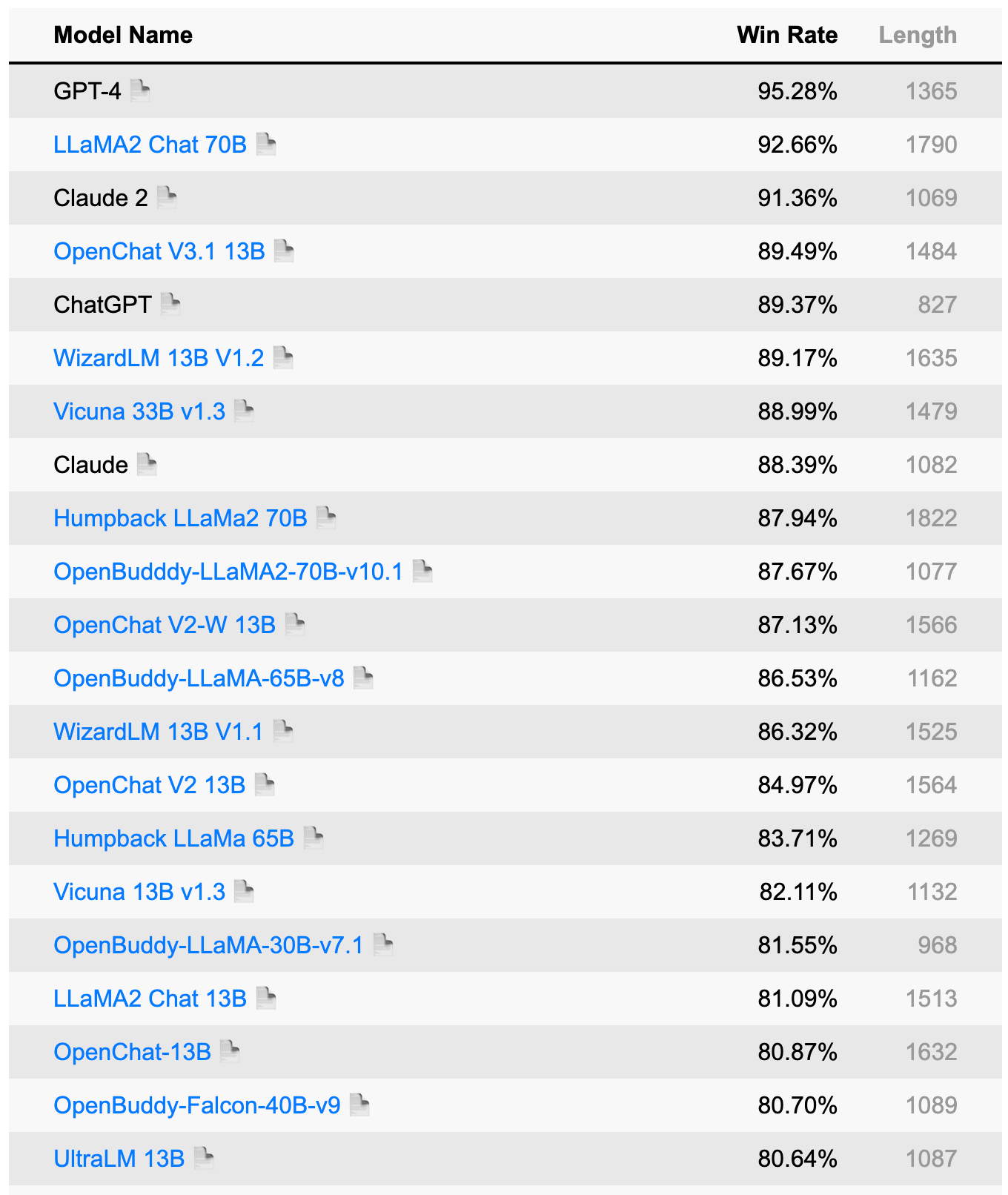 Open LLM Leaderboard - a Hugging Face Space by HuggingFaceH4