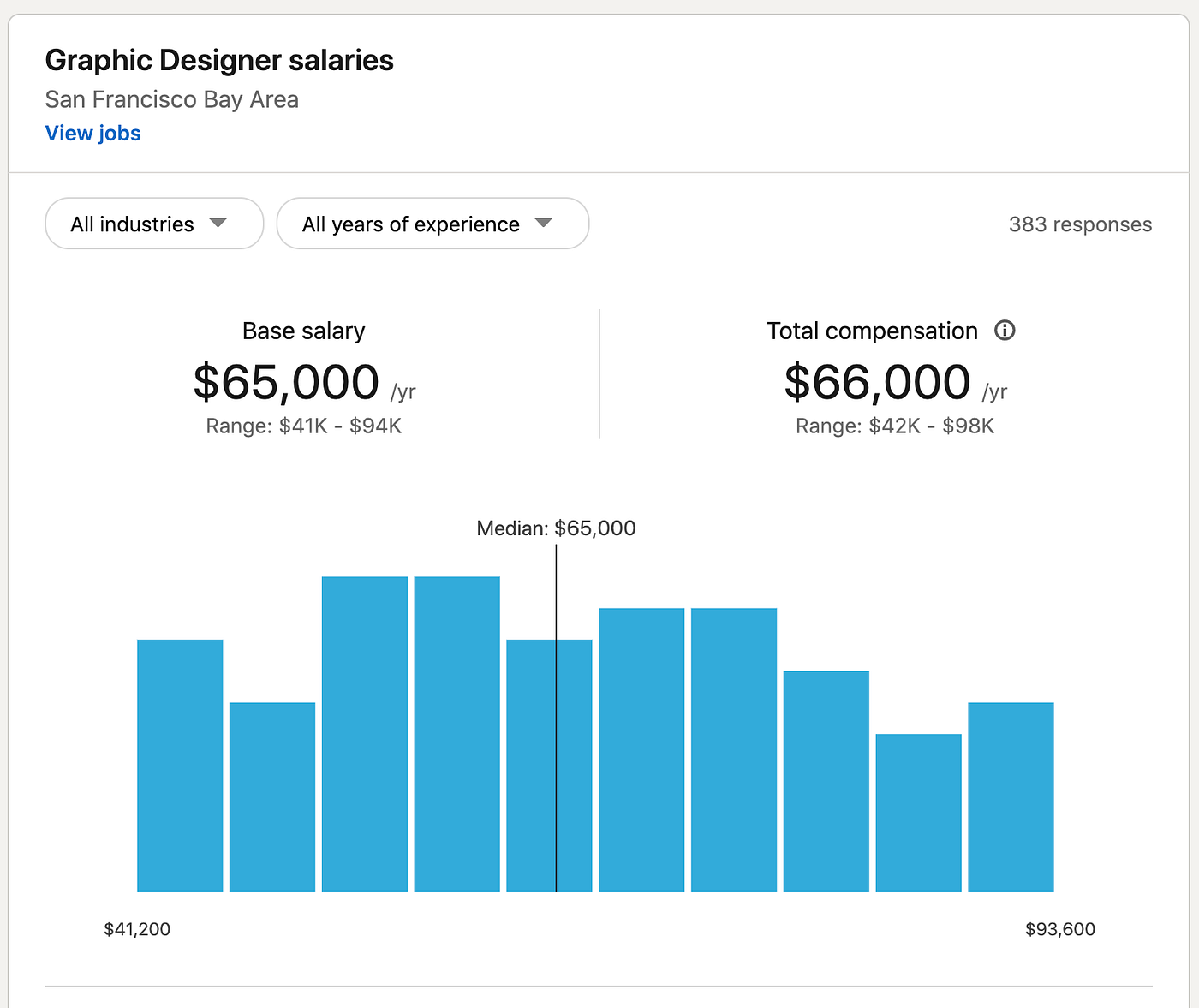 When to shift from hourly to project-based pricing | by Monica