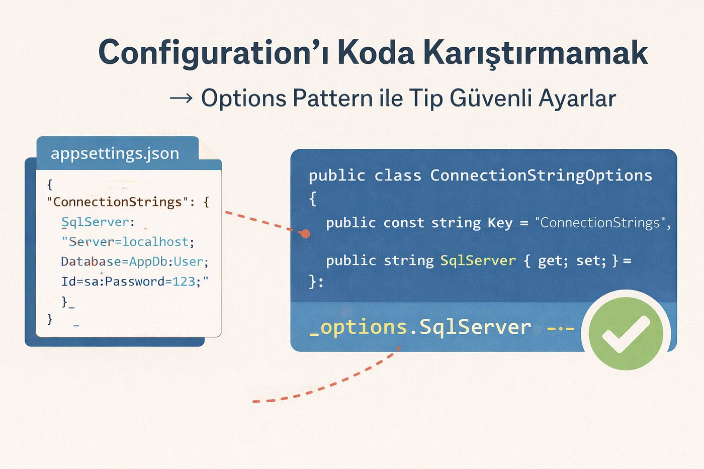 Backend Best Practices: Öğrenirken Yazıyorum — 2 : Configuration’ı Koda Karıştırmamak (Options…