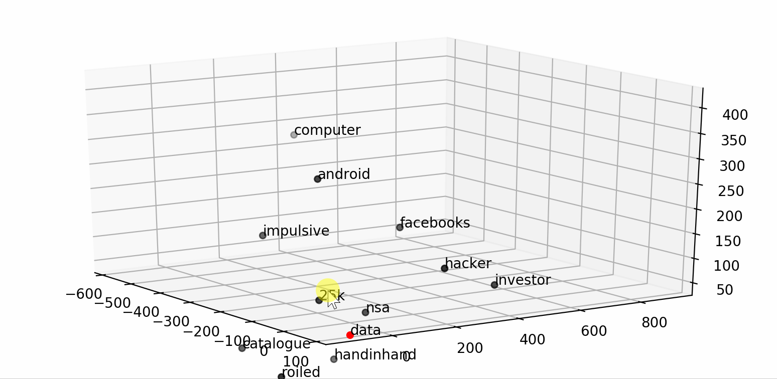 Text Classification with NLP: Tf-Idf vs Word2Vec vs BERT | by Mauro Di  Pietro | Towards Data Science