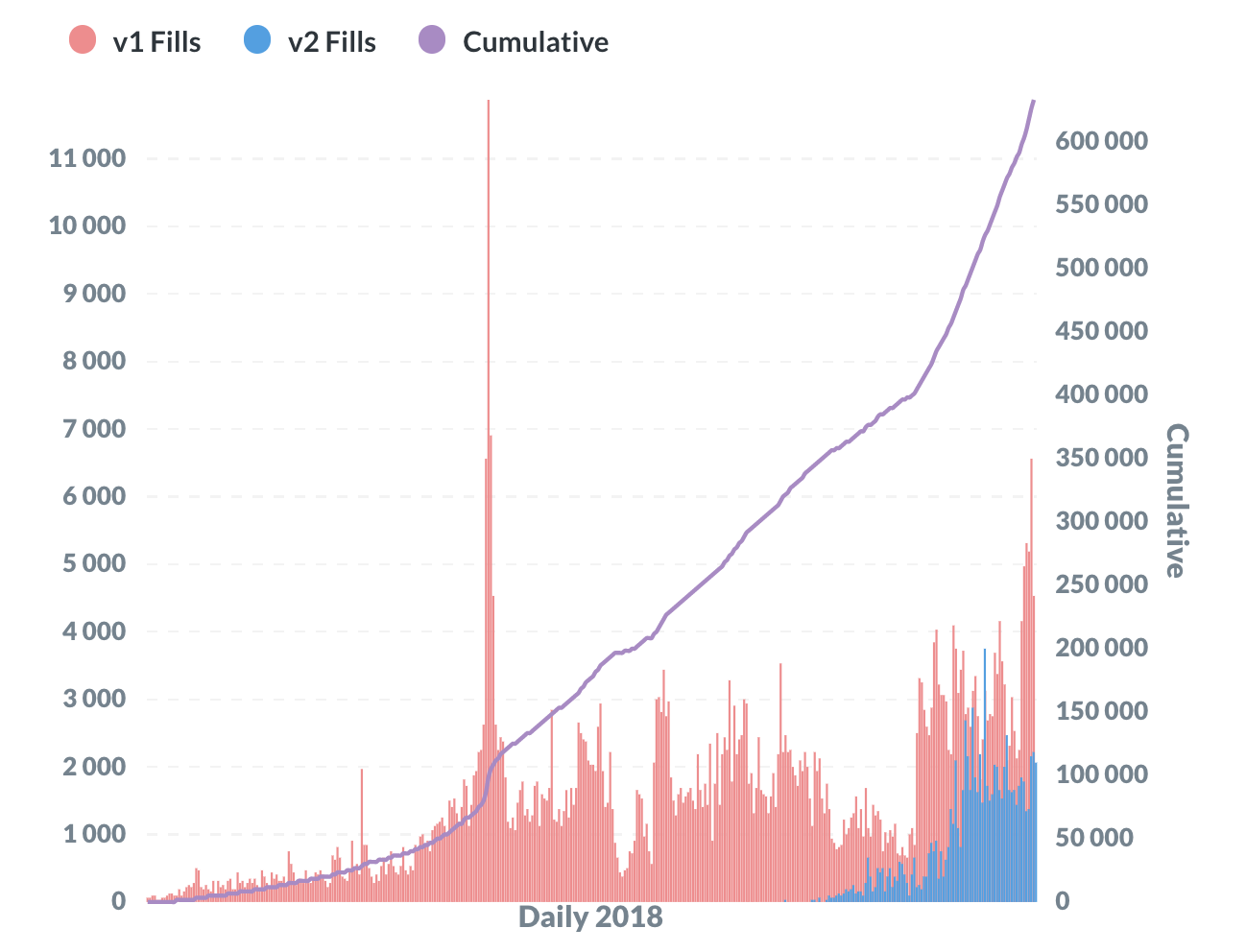 온-체인 데이터 분석 — Dune Analytics #1. 원제 : A data-driven look at dApp… | by Ben  Klein Muskus | Medium