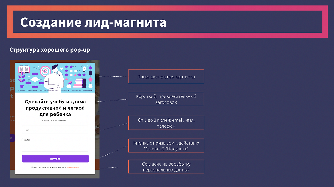 Структура хорошего лид-магнита
