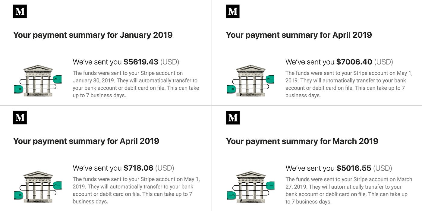 How much money can you actually make writing articles on Medium? | by  Alessandro Butler | The Startup | Medium