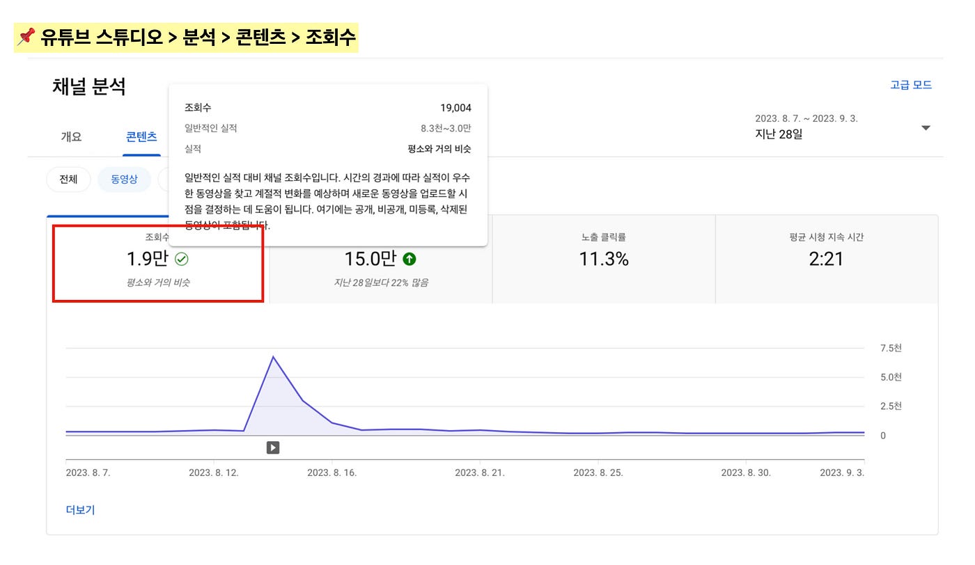 유튜브 영상 조회수와 집계 방법 (2023.09 ver.) | Dothis