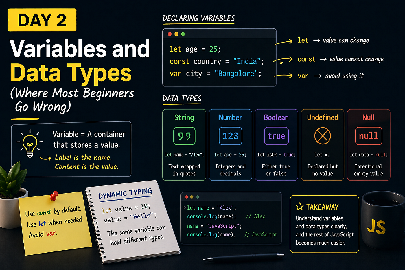 Day 2 — Variables and Data Types (Where Most Beginners Go Wrong)
