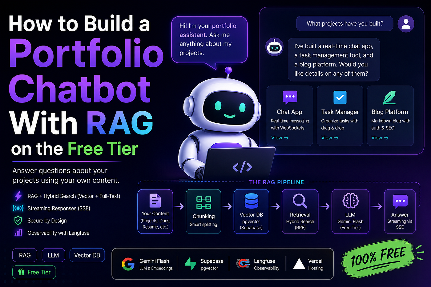 How to Build a Portfolio Chatbot With RAG on the Free Tier