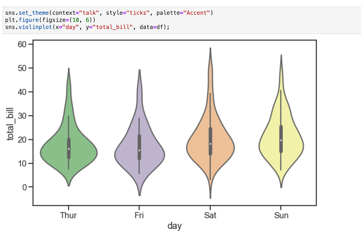 12 Python Data Visualization Libraries To Explore For Business Analysis ...