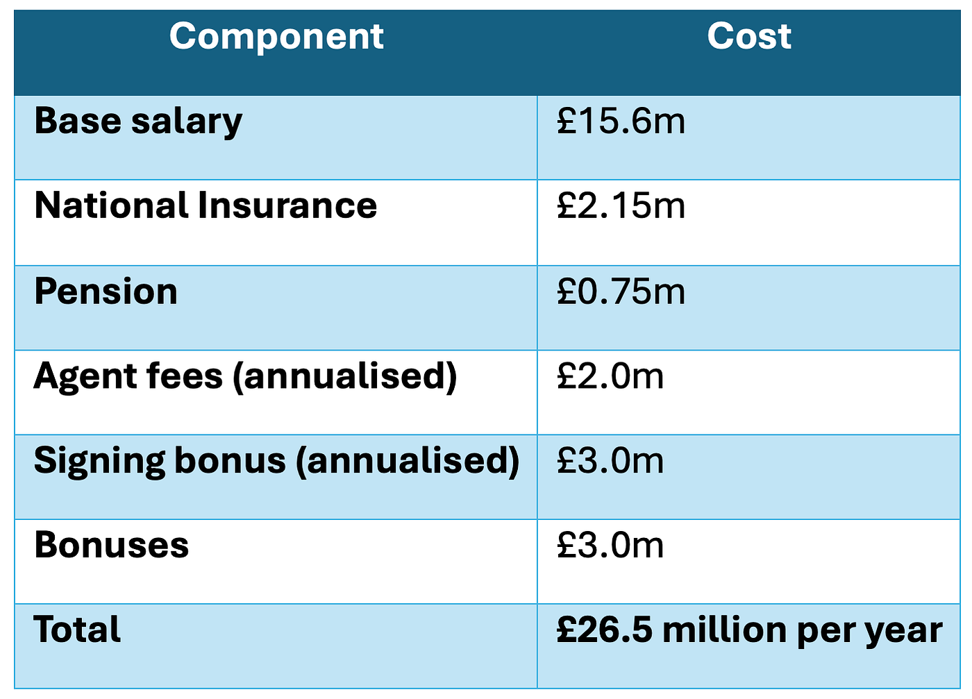 Coventry City Are Promoted — Now What?