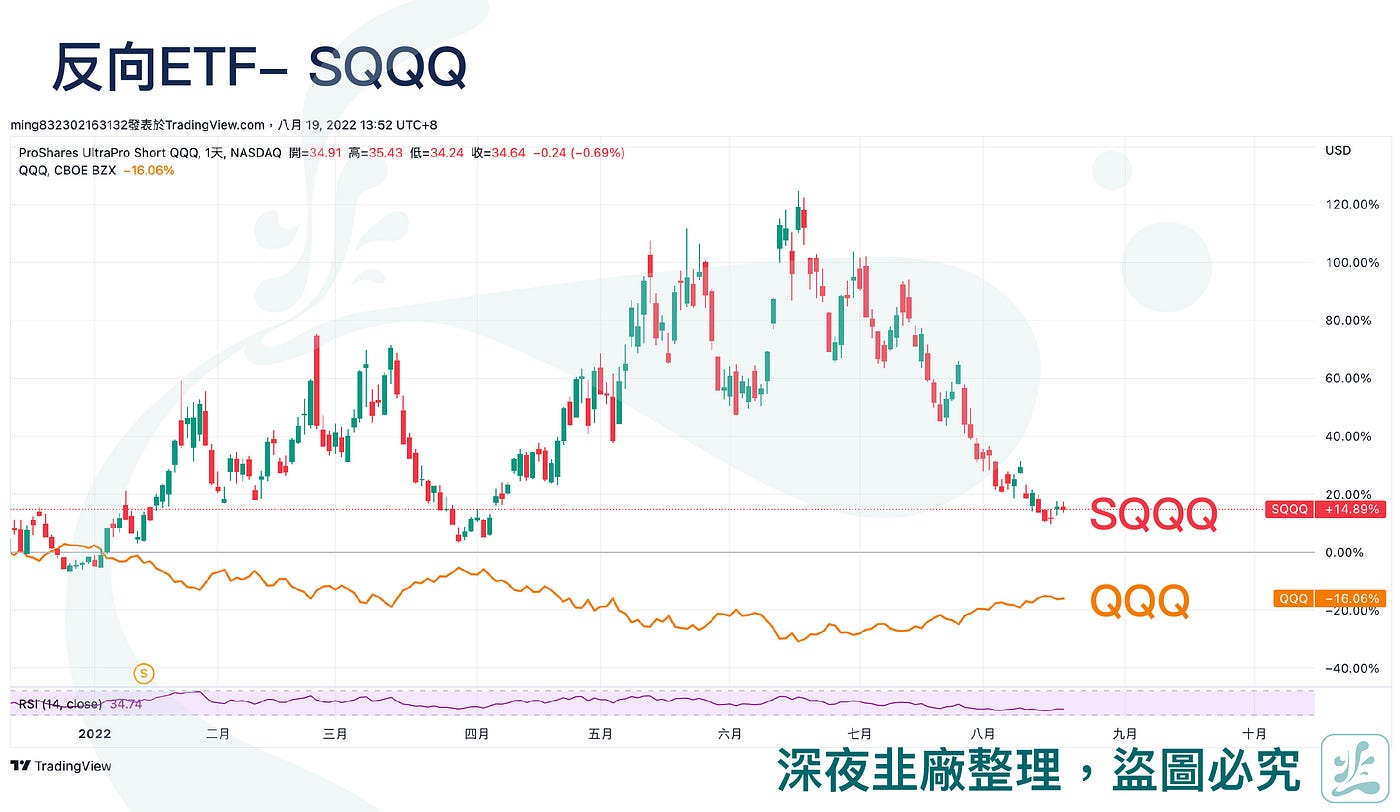 做空是多數新手最快從股市畢業的方法- Maggy Hwang - Medium