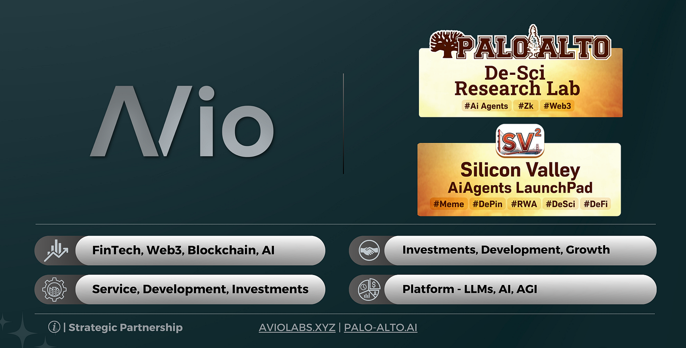 AViolabs.xyz & Palo-Alto.ai