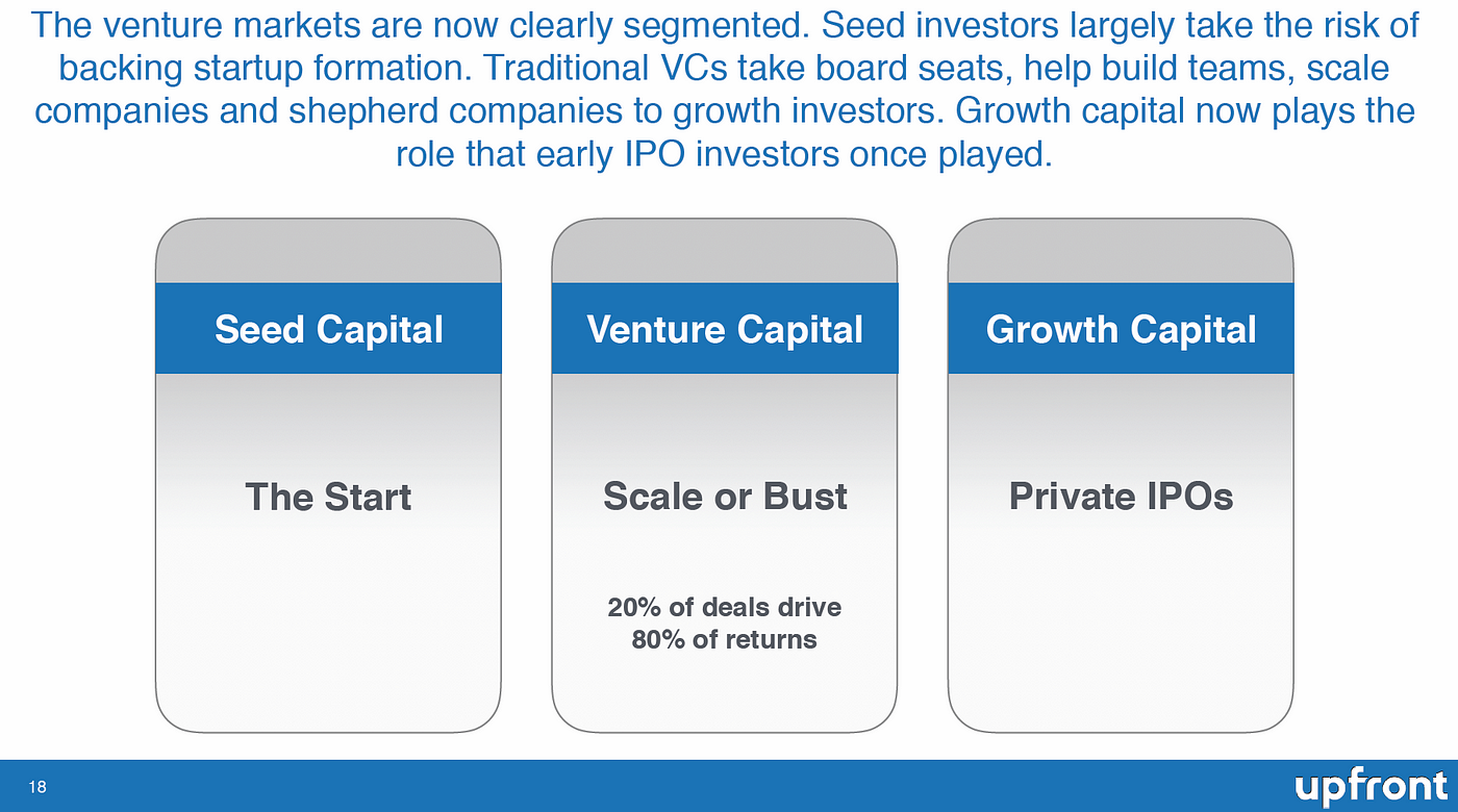 – Mind the Gap: Formal Pre-Seed Investments Are Lacking