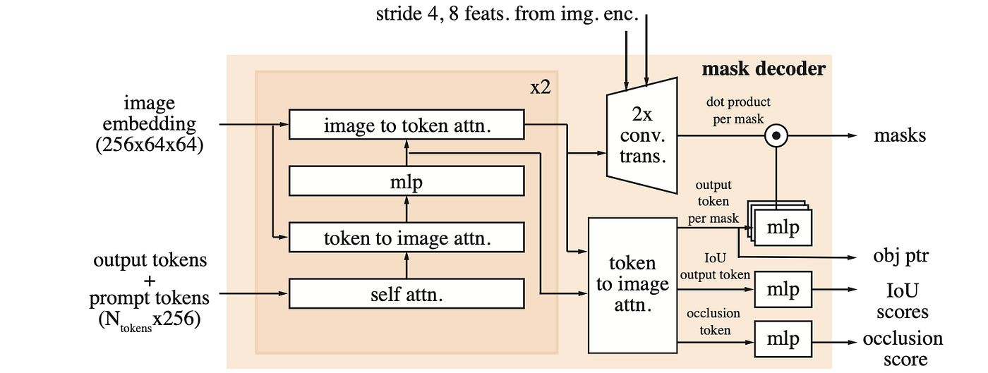 Top 34 Computer Vision Models For 2025