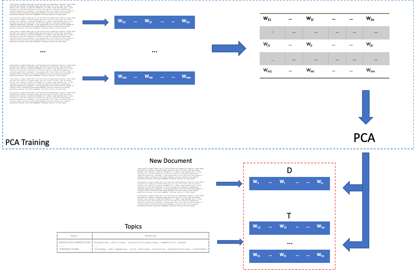 File:Python-embedding-and-extending.png - Wikimedia Commons