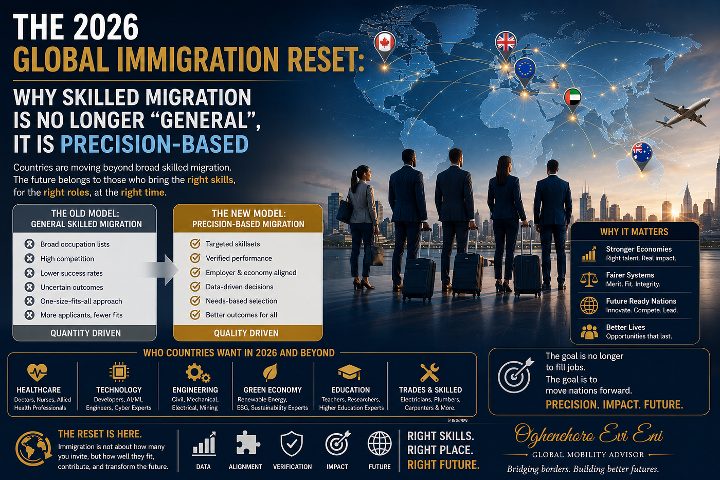 THE 2026 GLOBAL IMMIGRATION RESET: WHY SKILLED MIGRATION IS NO LONGER “GENERAL”, IT IS…