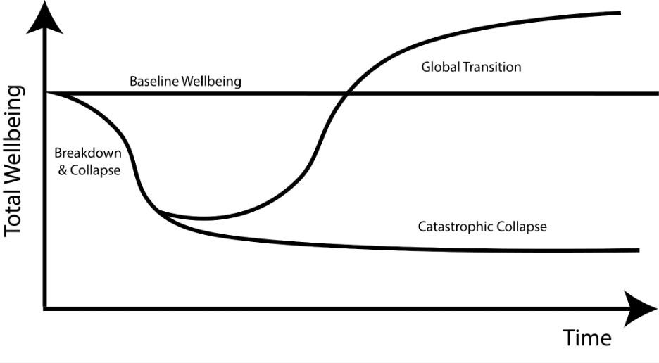 Bridgetown Initiative: Rethinking Sustainable Economic Growth for