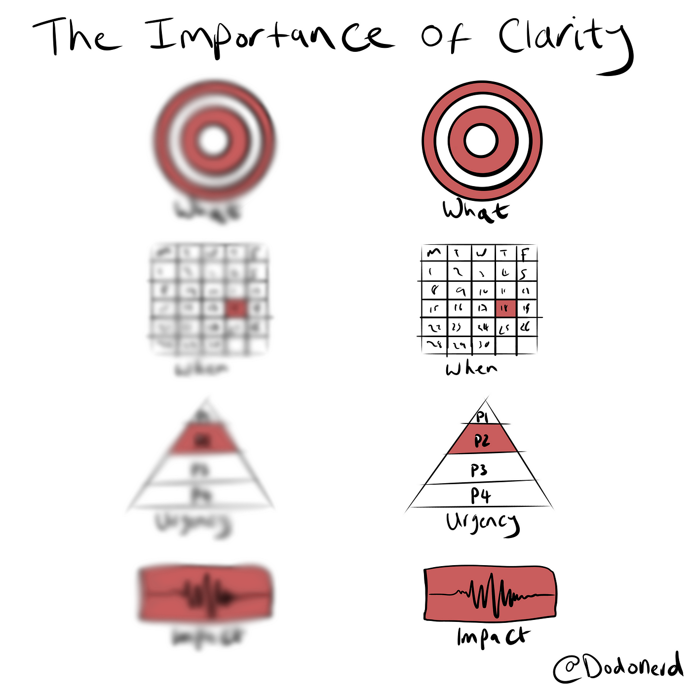 The importance of clarity. - TGS Educational Consulting