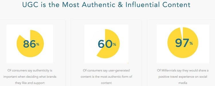 User-Generated Content Benefits for Brands  