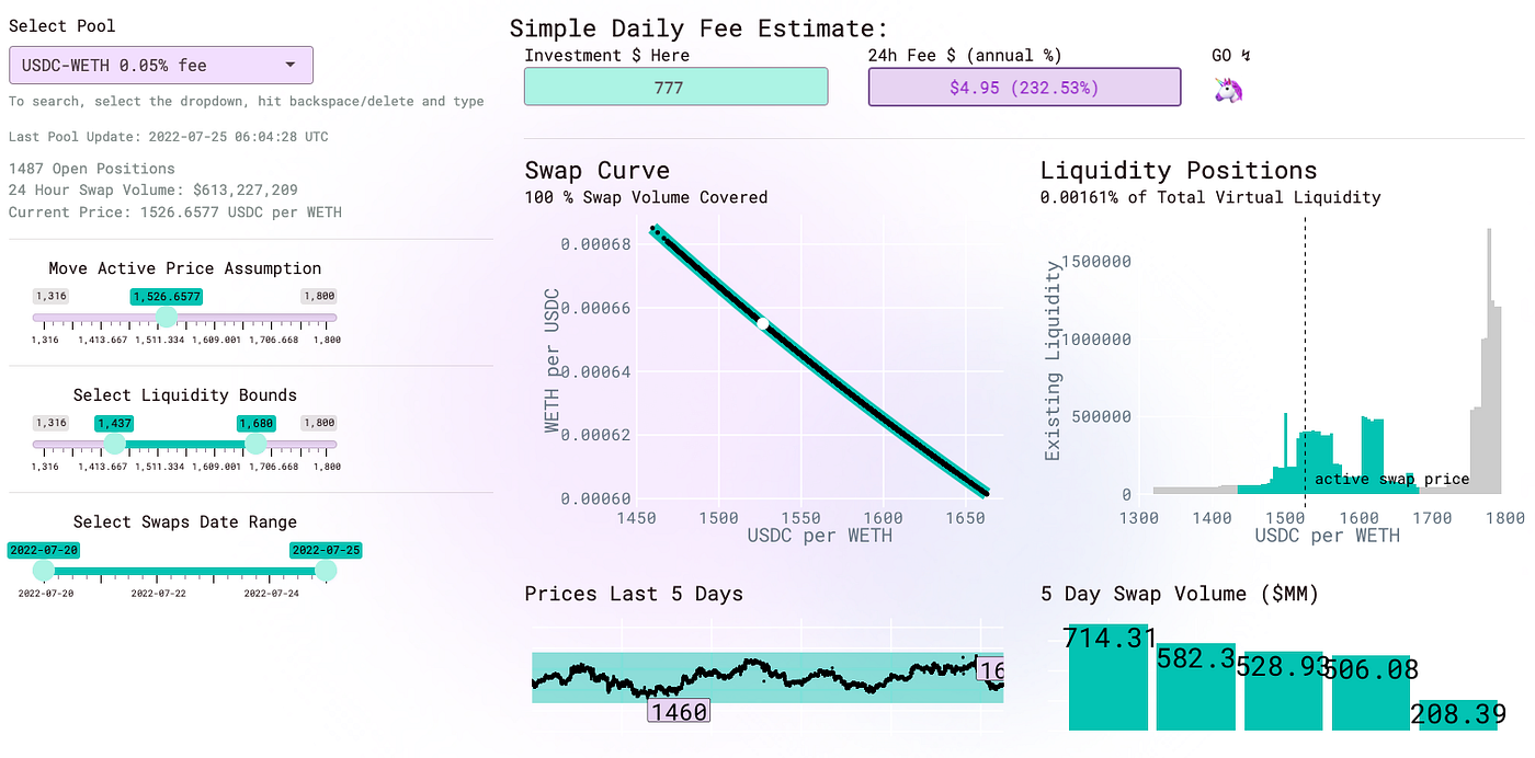 Uniswap V3: Demystifying Concentrated liquidity | by Avran | Medium