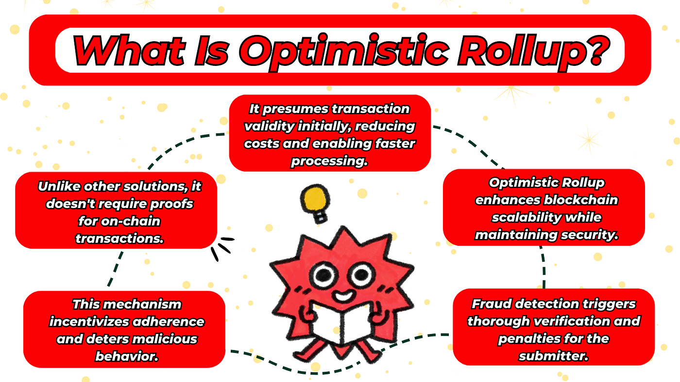 Optimistic Rollup Challenge Period Explained: Beginner | by Zeynep Miraç  Yıldırım | Medium