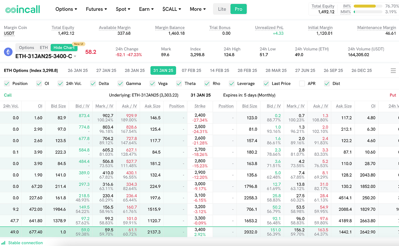 Coincall Crypto Exchange. Largest Altcoin Options Exchange —… | by Przemek  Chojecki | PC Crypto | Medium
