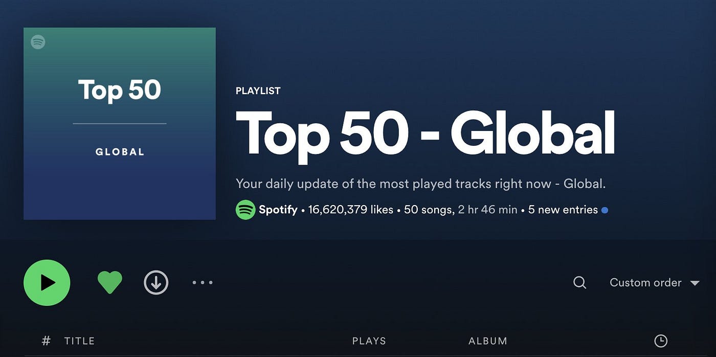 How Spotify Curates the Top 50 Global Playlist