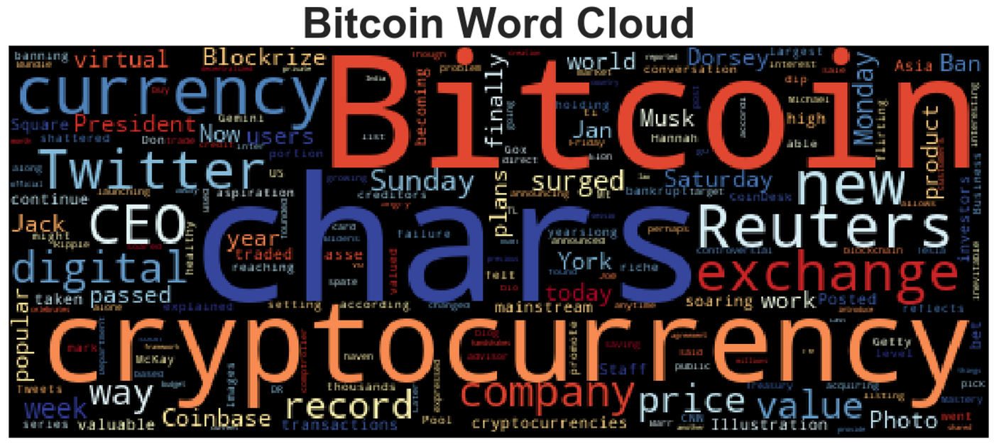 Word on the street is…DeFi. Track the sentiment around the world of… | by  Scott Andersen | DataDrivenInvestor