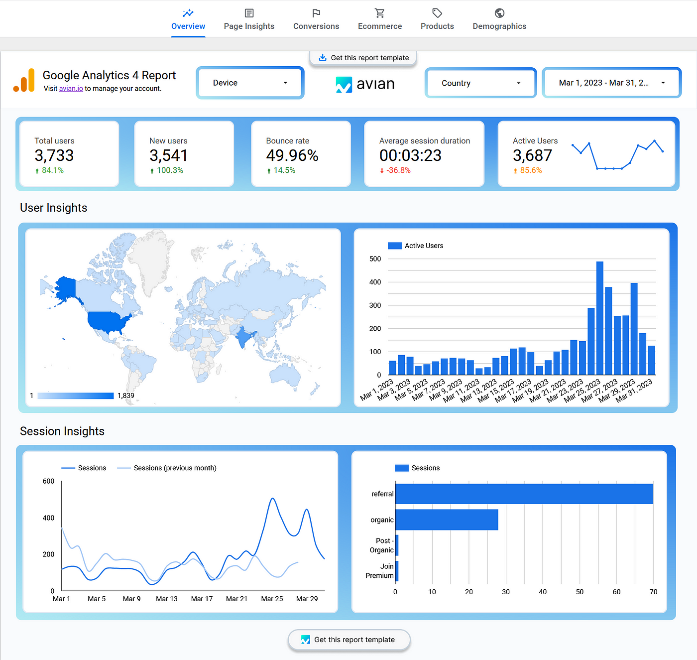 Looker Studio (Google Data Studio)  Dashboard Template