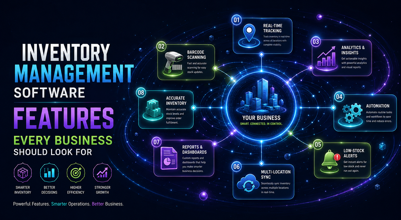 The Best Inventory Management Software Features Every Business Should Look For: Stop Guessing…