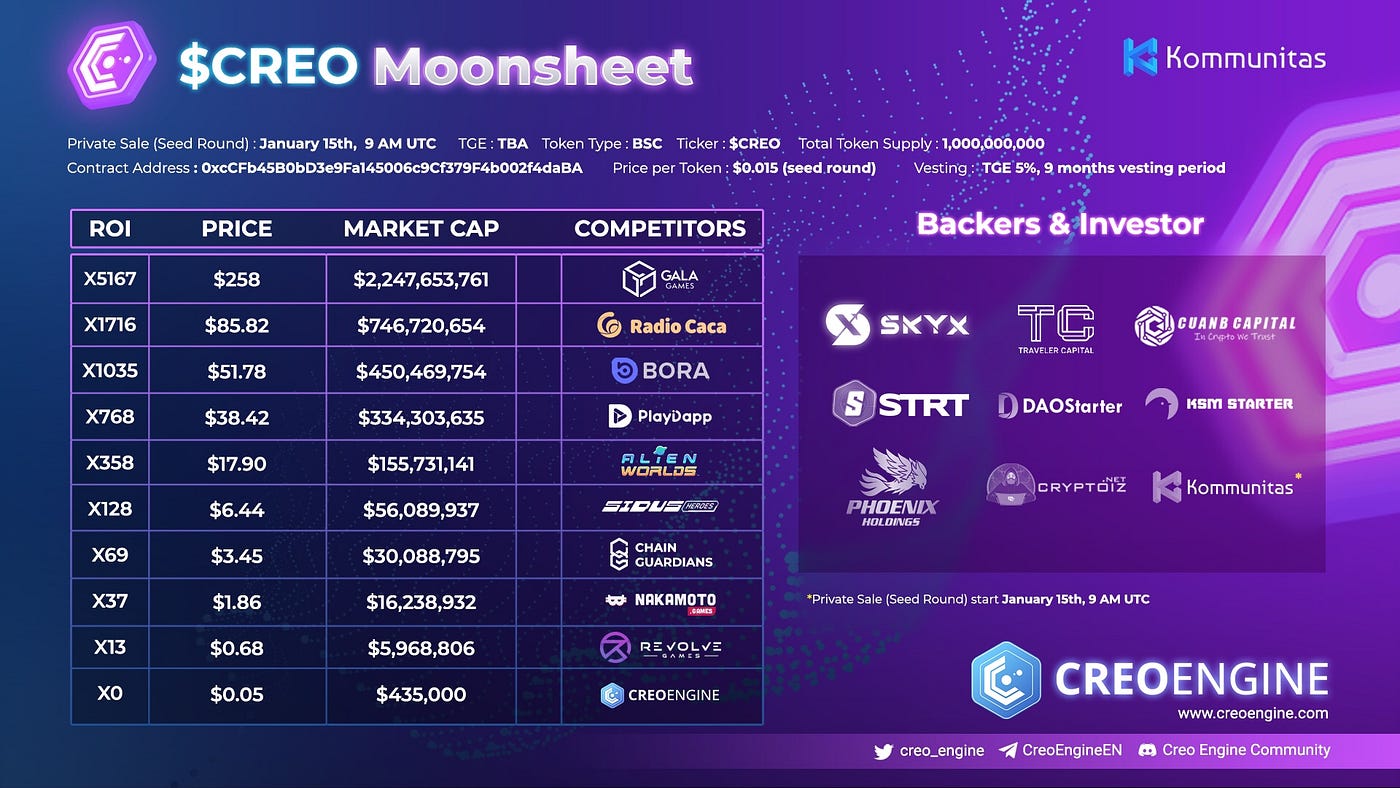 Creo Engine Moonsheet. The countdown begins and the moonsheet… | by  Kommunitas Official | Medium